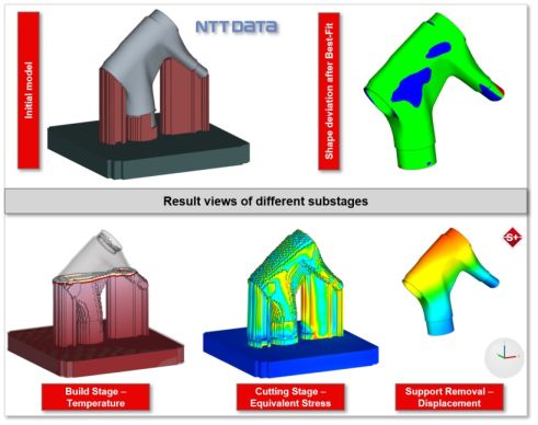 Simufact Additive 2020 FP1 - Yeni versiyon