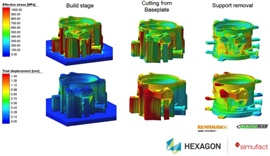Simufact Additive - 2021 Yeni versiyon