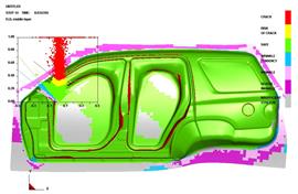 Selçuk Üniversitesi, DYNAFORM'u seçti.
