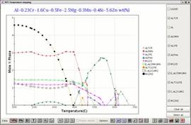 Yeni yazılım: JMatPro