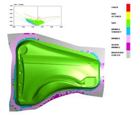 DYNAFORM'un yeni versiyonu v5.9.2.1 yayınlandı