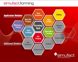 Simufact ve MSC Software birleşti